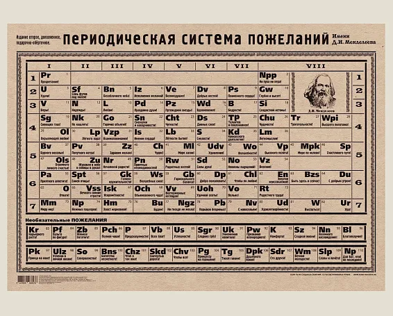 Перевод текстов